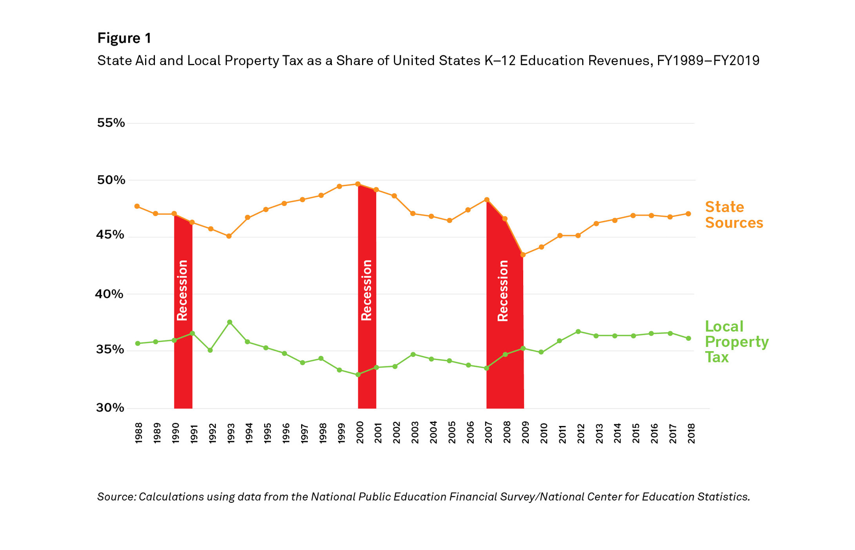 Public Schools and the Property Tax A Comparison of Education (2024)
