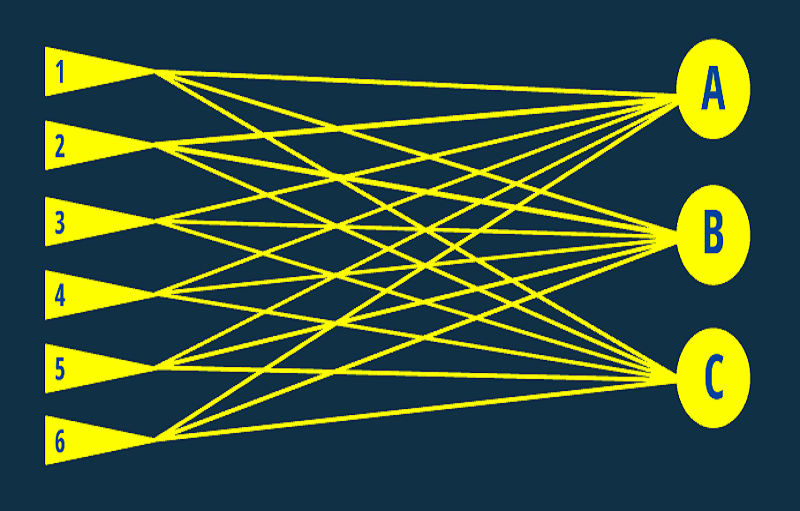 A graphic depicts the process of exploratory scenario planning.